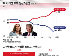 시계제로 미 대선, 트럼프에 베팅하려면...'이 ETF' 주목