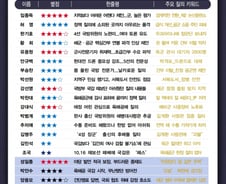 [300스코어보드-국방위] 육해공 병력 급감…안보위기에 여야 똘똘 뭉쳤다