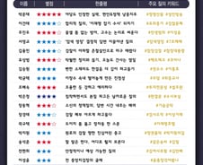 [300스코어보드-법사위]'김여사 불기소' 끝장토론...진검승부 승자는?