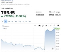 넷플릭스 멤버 35% 급증에 주가 10%↑…트럼프 우위 장세 [뉴욕마감]