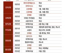 [단독]2년째 같은 곳 '물 뚝뚝'…항공 안전 달렸는데, 비 새는 공항 관제탑