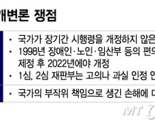 "국가가 편의점 접근권 방치했다"...'입법부작위' 국가배상 인정될까
