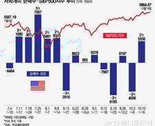 테슬라 주가 220달러 깨지자 매수 폭발…트럼프 수혜주에 관심[서학픽]