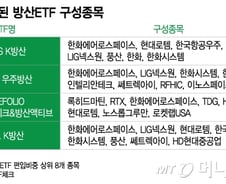 고조되는 전운…커지는 불안감 속 방산ETF 축포