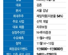온코닉테라퓨틱스, 이미 허가신약 보유…"돈버는 바이오의 IPO"