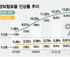 "차라리 편의점 알바"…인력난 시달리는 '월 206만원' 요양보호사