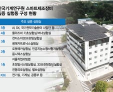 녹슨 선로에 들어선 '첨단실증 백화점'…초격차 신기술 키운다