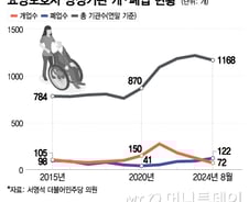 [단독] 1곳 열 때 1.7곳 문 닫아…요양보호사 교육원 줄폐업