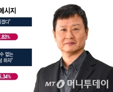 '공개매수 마감' 고려아연 "기댈건 국민연금"