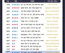 [300스코어보드-교육위] '채식주의자' 공방 속에도 빛난 정책 질의