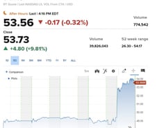 GM 서프라이즈 +9.81%…가을은 정치의 계절 [뉴욕마감]