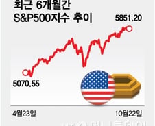 트럼프 승리 전망에 국채수익률 상승?…증시 영향 주시해야[오미주]