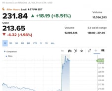 트럼프 집권하면 재정적자 눈덩이…국채금리 급등원인 [뉴욕마감]
