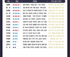 [300스코어보드-국방위(종합)] 안보 위기에 뭉쳤지만…북한의 러시아 파병 충돌