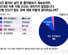 [단독]직장인 74% "사형 집행해야"…野는 사형제 폐지 추진