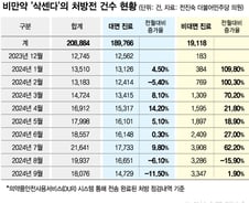 [단독]의료대란에 비만약 비대면 처방 18배 폭증…"관리 강화해야"