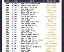 [300스코어보드-산자위(종합)] 정쟁보단 민생...먹거리 고민에 여야 없었다