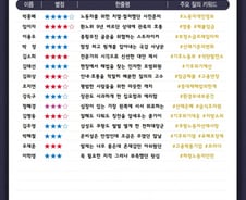 [300스코어보드-환노위(종합)]'뉴진스' 하니도 잊게 만든 초선들의 열정