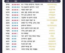 [300스코어보드-농해수위(종합)]'고성·파행'은 없다…정책국감의 정석