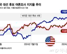 "트럼프만 나오면" 망신, 망신, 여론조사…이번엔 '샤이 트럼프' 선반영?