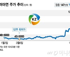 고려아연은 '공개매수 결과' 발표, MBK는 '임시주총' 만지작