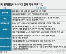 K-면역항암제, 美학회 대거출격…한미·루닛·리가켐 연구성과 공개