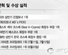 미국인 홍조 고민 잡은 아누아...K허브, 어성초 신드롬 주역