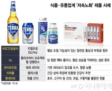 "단순 다이어트 아냐"…저속노화 실천 위해 당·알코올 줄이는 2030