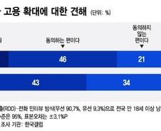 국민 10명중 5명 "우수한 외국인 근로자에겐 영주권 줘야"