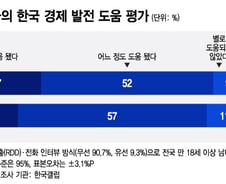 "외국인 근로자, 국가 경제 도움 확실한데…내 일자리 뺏을라"