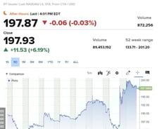 3분기 클라우드 승자는 아마존 +6.19%…보잉 파업 풀리나 [뉴욕마감]