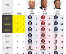 트럼프 대통령 만들었던 '삼총사', 4년 후엔 변심…올해는 누구 뽑을까