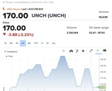 오리무중인 미국 대통령 선거예측…불안한 투심에 약세 [뉴욕마감]