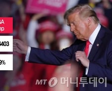 "폭등! 폭등!"…트럼프 당선 가능성에 '코인 시장'도 난리났다