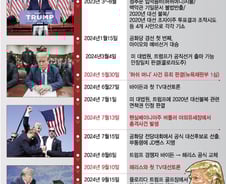 재판받으며 선거운동…트럼프의 2024년 대선 승리 타임라인