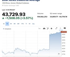 사상최고가 한꺼번에 경신한 미 3대 지수…트럼프 행진곡 [뉴욕마감]