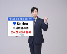 변동성 큰 장세에 유리한 '이 ETF', 상장 사흘만 순자산 2000억 돌파