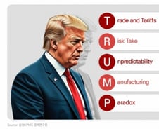 계산기 든 트럼프 컴백…한국 반도체·배터리·조선 셈법은?