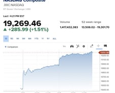 트럼프노믹스 기대에 금리인하…나스닥-S&P 신고가 행진 [뉴욕마감]