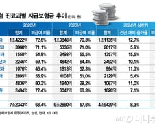 "정형외과, 안과 차리면 건물 올린다"...특정과 쏠림 의료 생태계 파괴