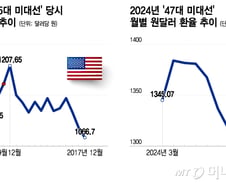 "환전 아직 못했는데" 이젠 1400원이 기본?…강달러 언제까지