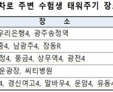 광주경찰, 2025학년도 수학능력시험 당일 특별 교통관리