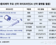 "신약개발 시간·비용, 최대 50% 단축"…JW 국내 AI 신약개발 두각