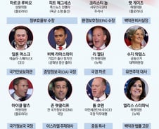 파월 "금리인하 신중해야"…트럼프 랠리 '숨고르기' [뉴욕마감]