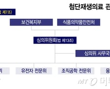 100일도 안 남은 '첨생법 시행'…정부, 연구심의조직 확대 고려