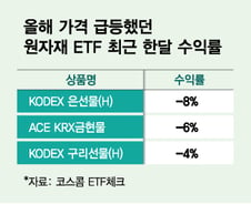달러 오르니 다 떨어지네…원자재 "이제는 비중 줄일때"