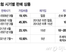 [단독]옛 실손 해지하고 새 실손 갈아타면 '파격 인센티브' 준다
