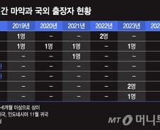 [단독]동남아發 밀수마약 밀려오는데…국제공조 檢파견은 1명뿐