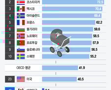 [더차트]정우성이 낳은 논란…한국 혼외출산율 얼마? '고작 이정도'