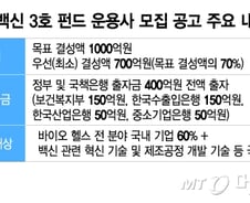 K-바이오백신 펀드 3호 결성 실패…운용사 재공모 한다